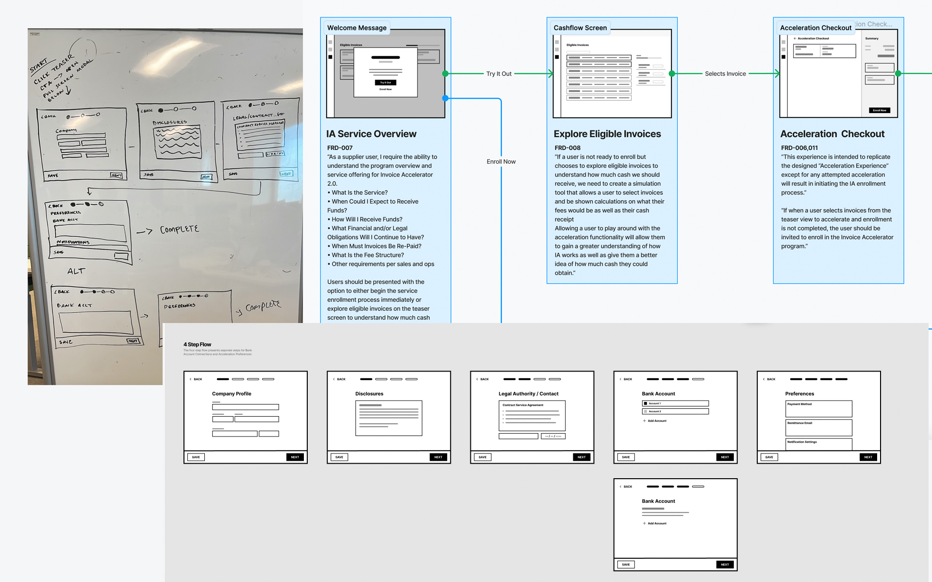 Sign-up process steps