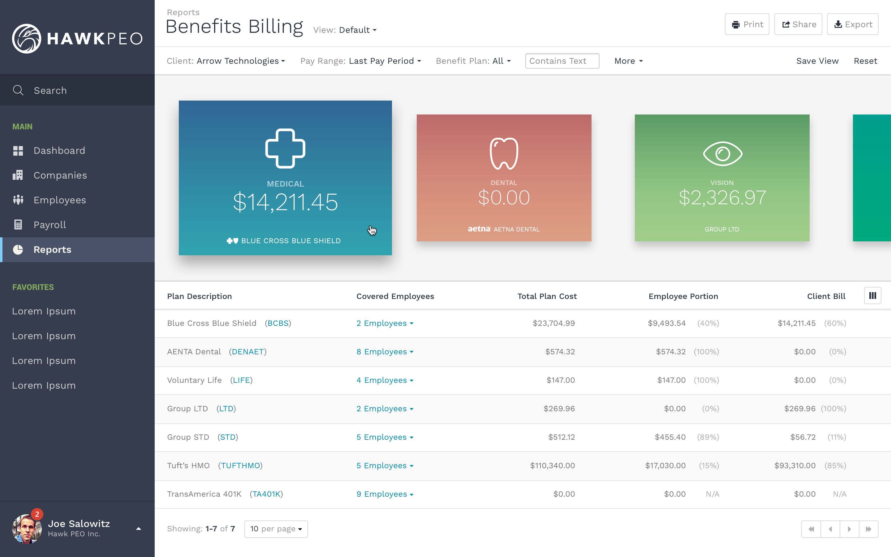 Cost clarity screens