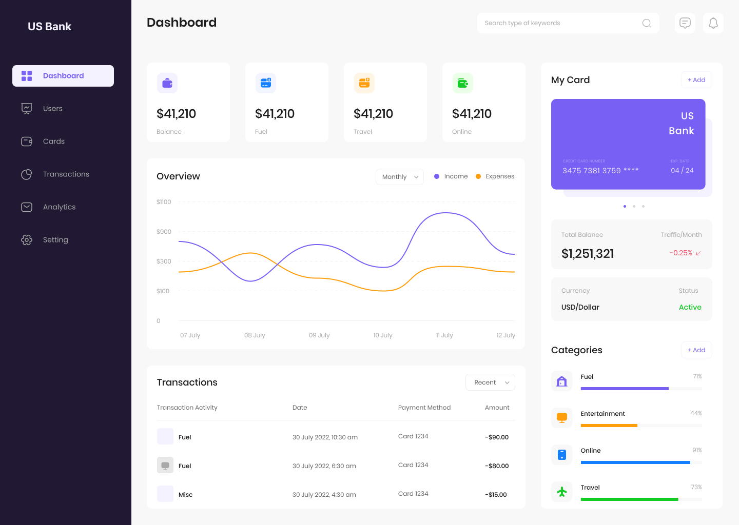 U.S. Bank Spend Management Dashboard