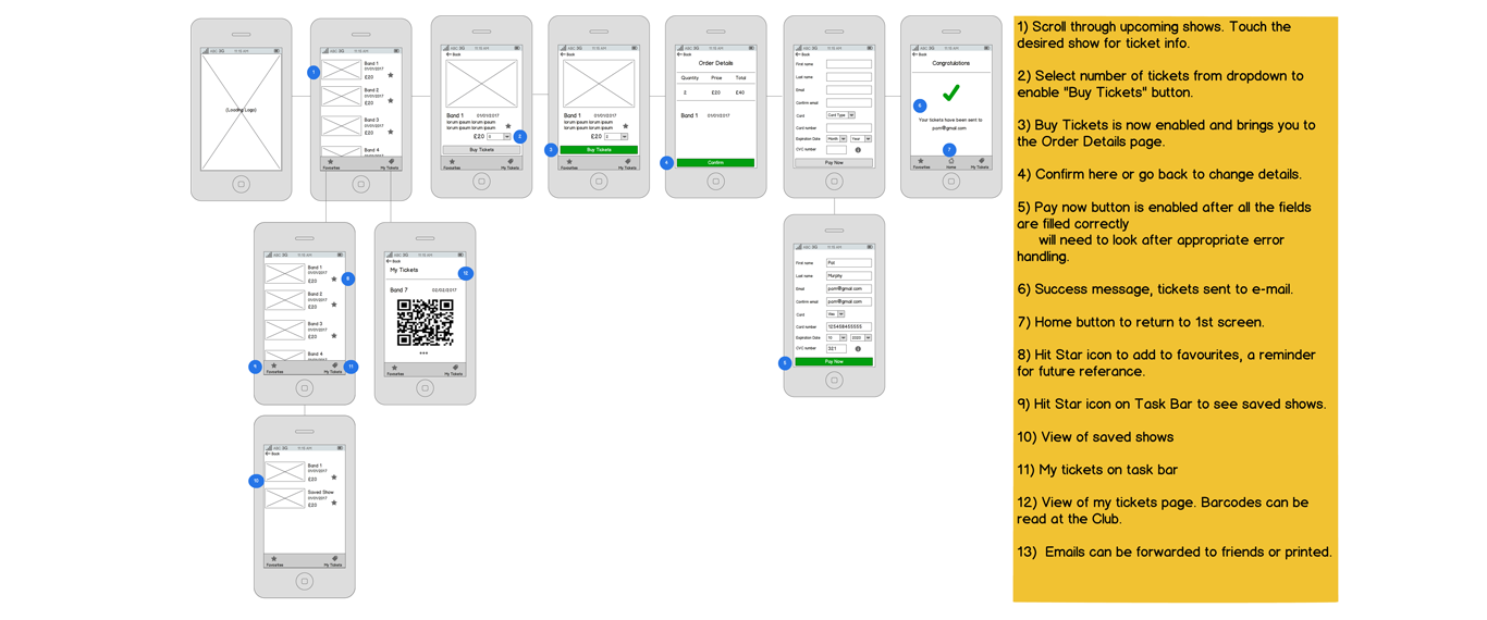 Wright Group ticketing wireframes